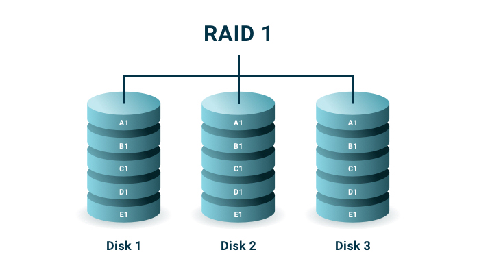 RAID1