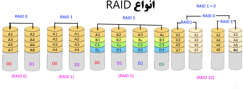 raid
